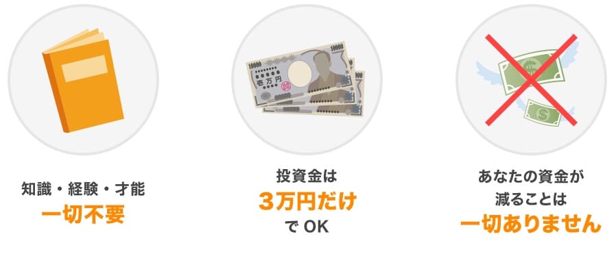 知識、才能、経験が不要の説明画像""
