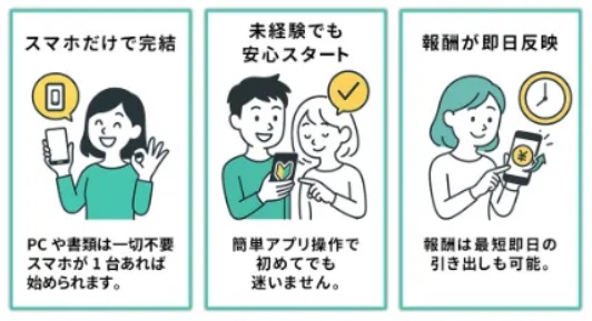 次世代副業システム