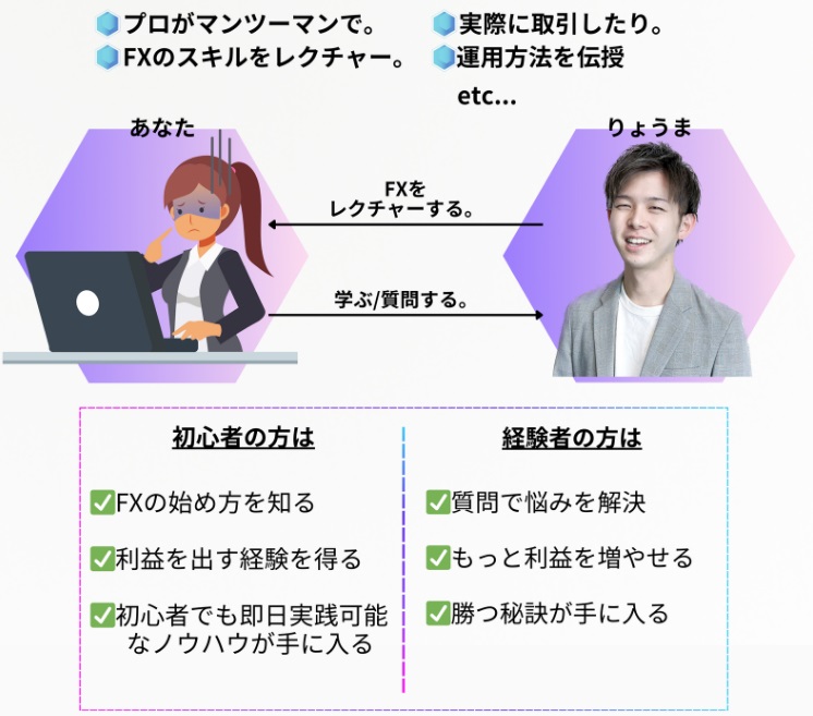 FXで副収入を実現する方法