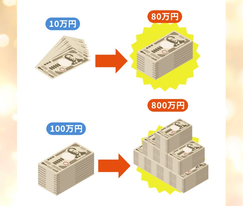毎日5万円目指せる最新マネーガイド