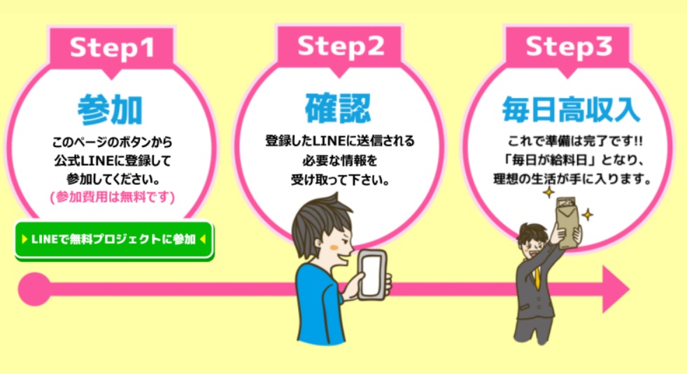 お金の増やし方