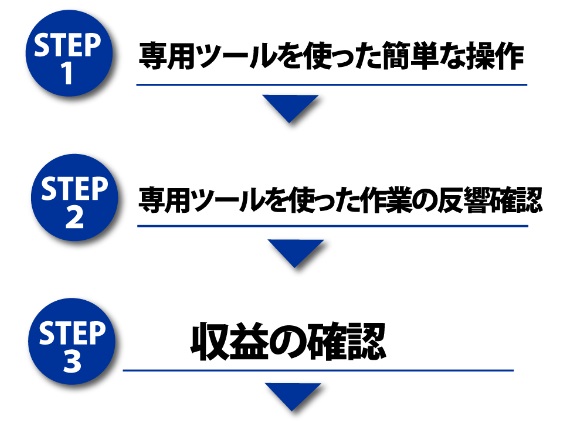 マネードクター