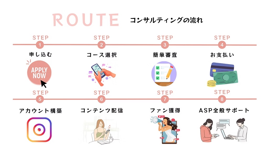 ジブンブランド∞AI