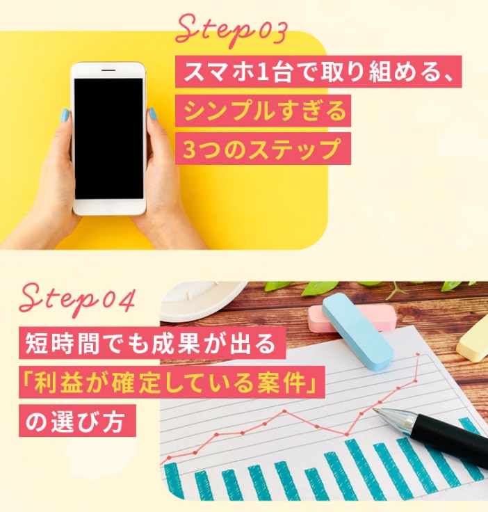 100万円ポイ活の秘密