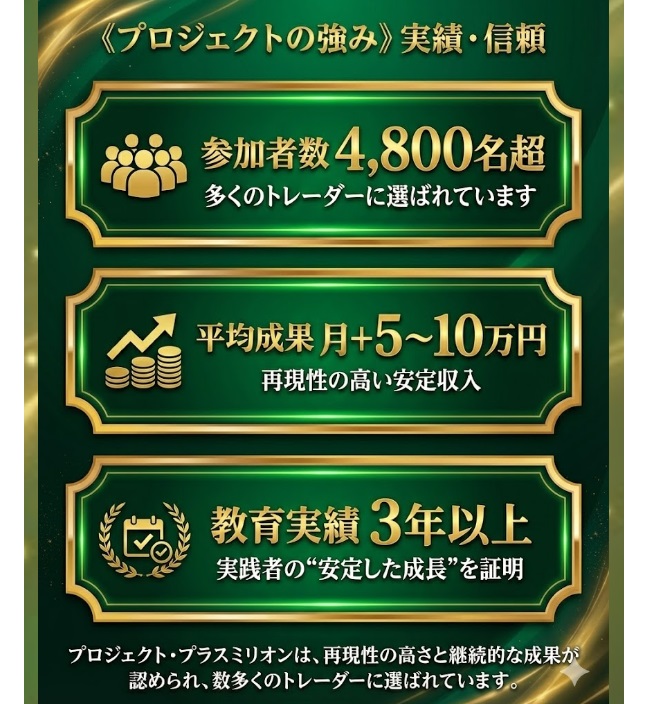 PROJECT PLUS MILLION(プロジェクト・プラスミリオン)