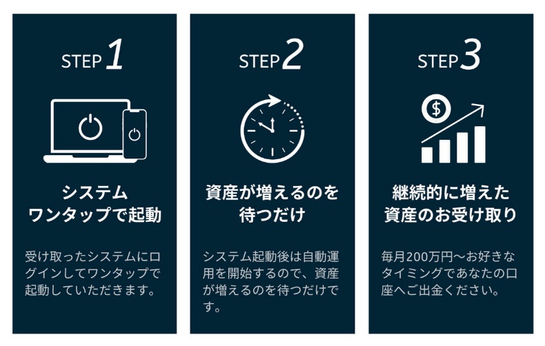 AI自動投資(AI SYSTEM)