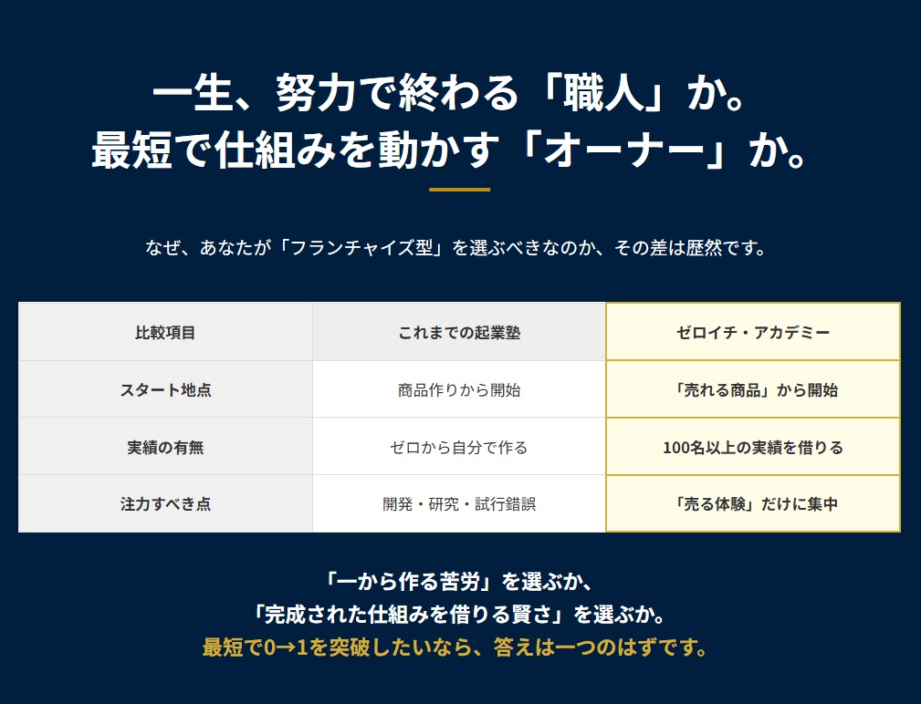 ゼロイチ・ビジネスアカデミー