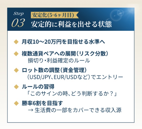 天底FXスクール