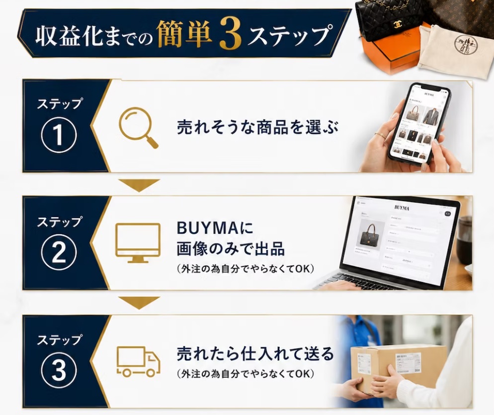 BUYMA無在庫物販副業