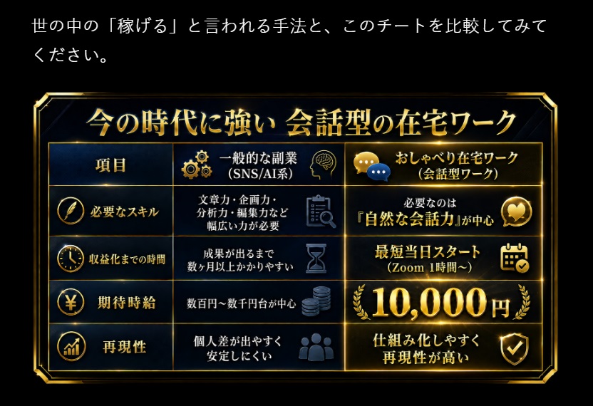 おしゃべり在宅ワークプレミアムセミナー