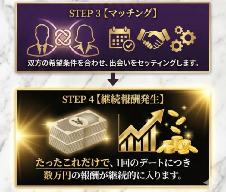 ナイトビジネス交際クラブオーナー