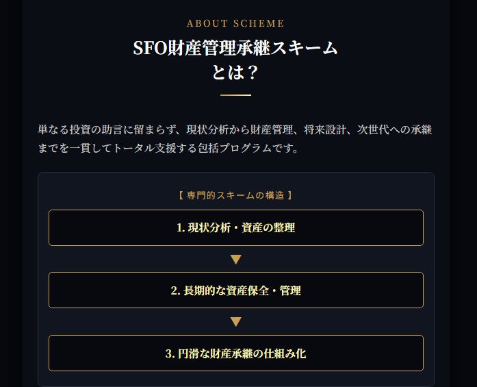 SFO財産管理承継スキームによる包括支援