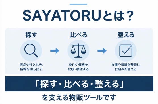 SAKIDORI PROJECT