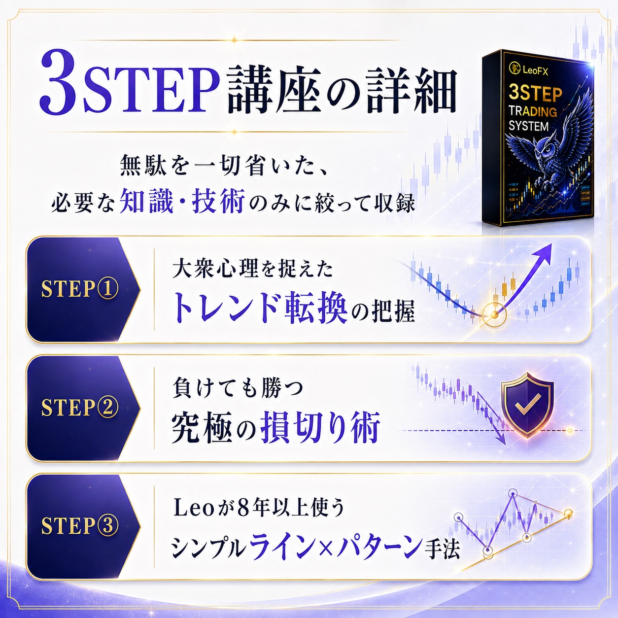 LeoFX 3STEP TRADING SYSTEM