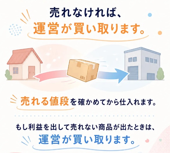 神速物販プログラム